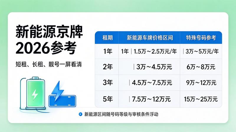 新能源购车指南